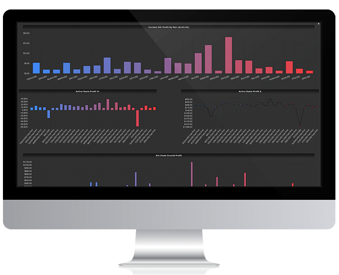 3cqsprofitcharts